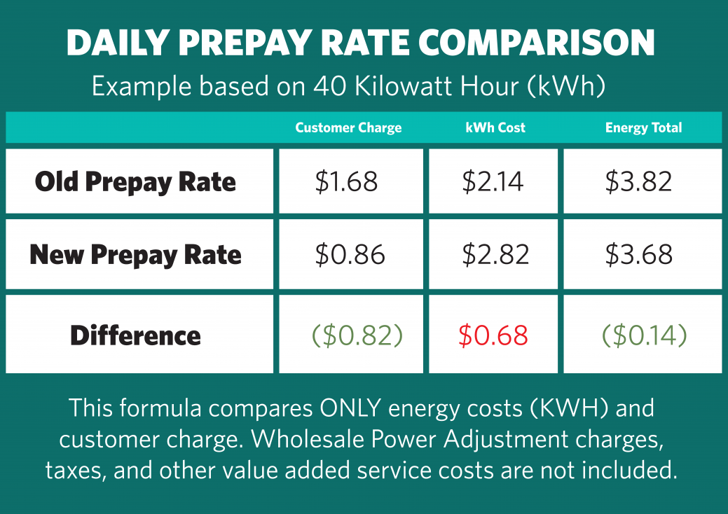 Daily%20Prepay%20Rate%20Comparison_0.png