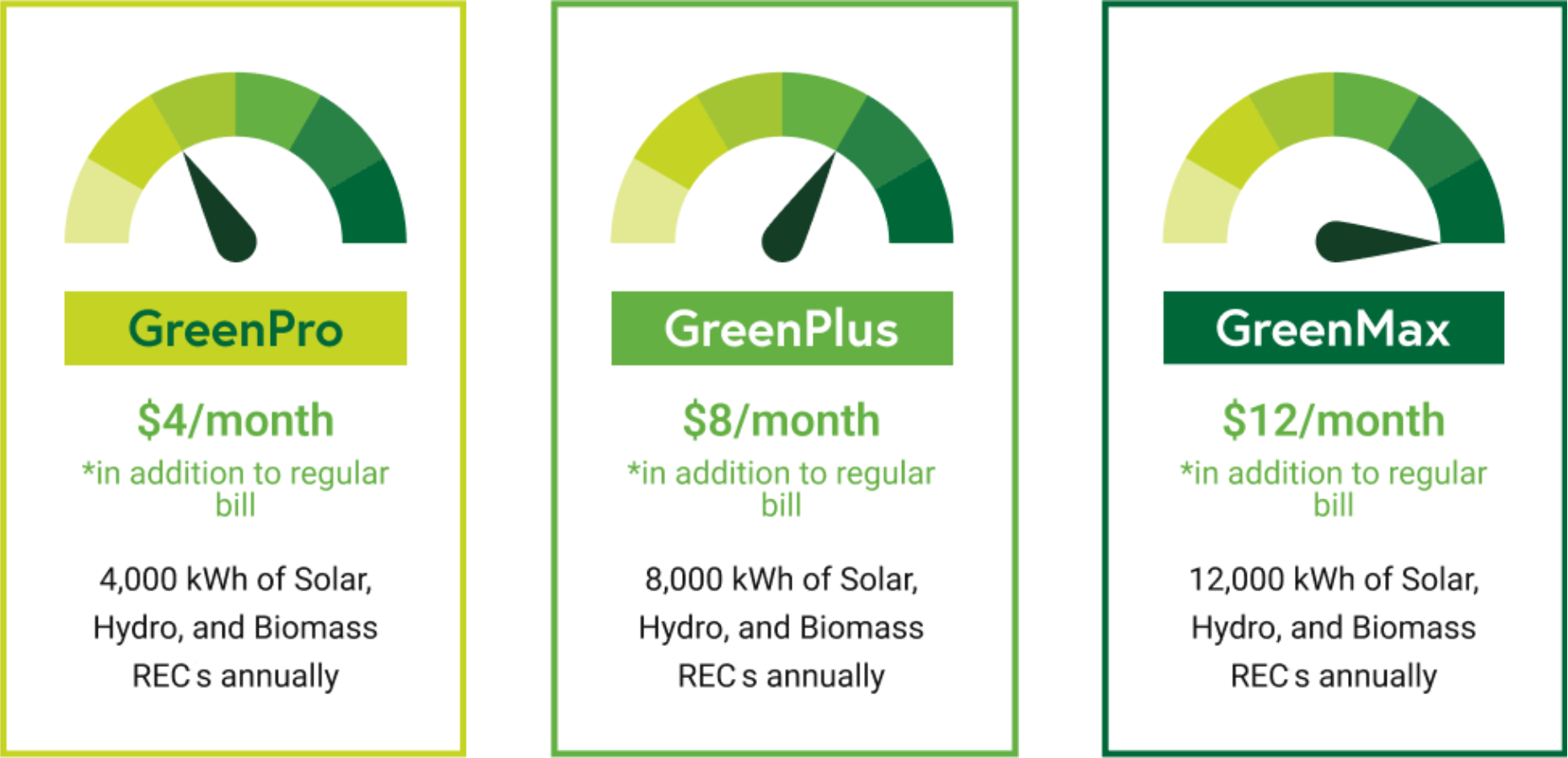 https://www.chelco.com/green-power-choice-program