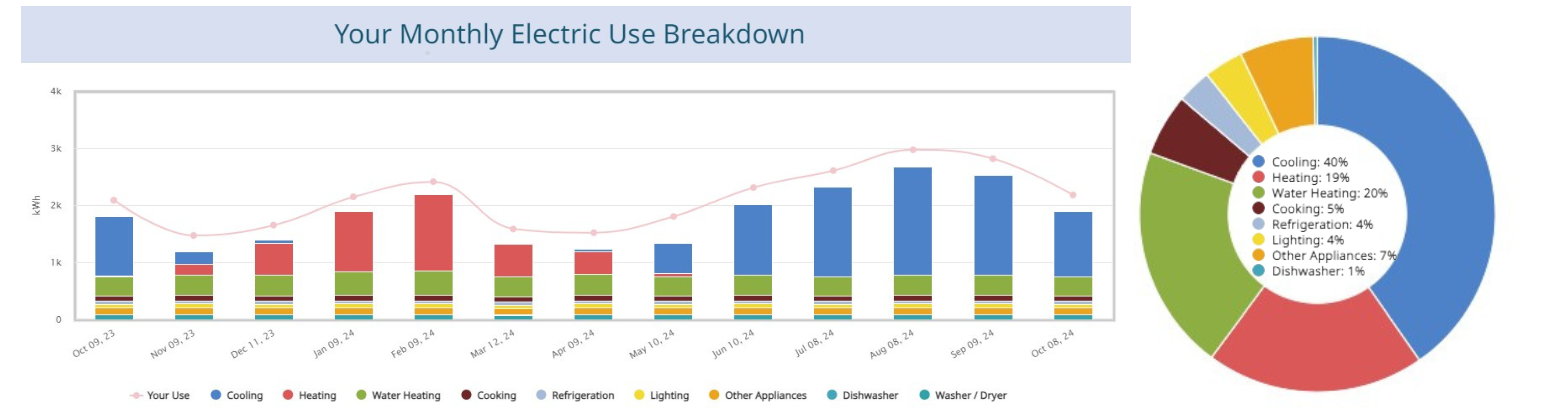 The Benefits of Tracking Power Use